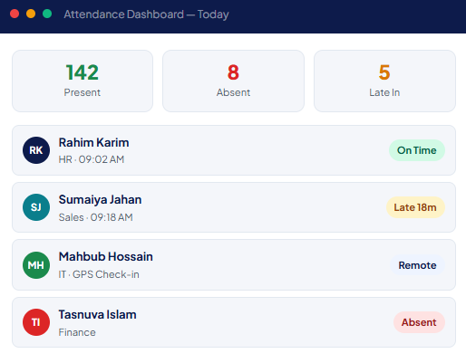 Attendance Dashboard of HRMS Bangladesh