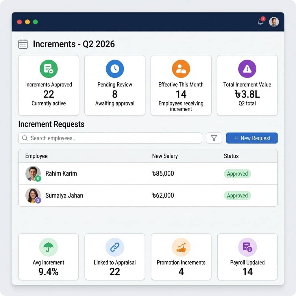 Increment Management dashboard by HRMS BD