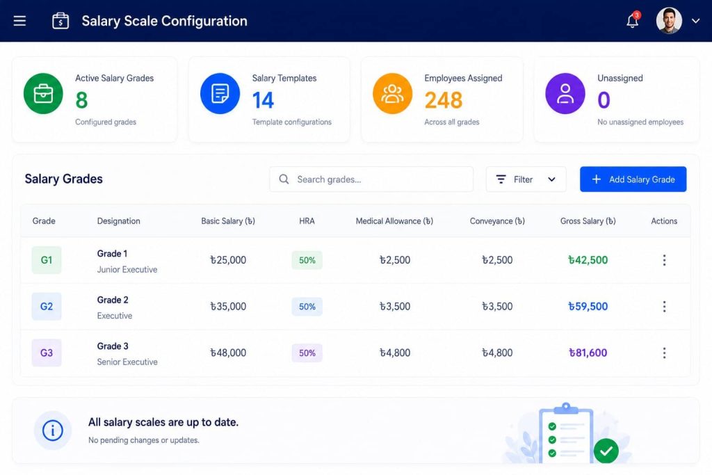 Salary Scale Setup in Bangladesh