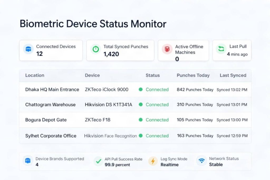 Biometric System Integration in Bangladesh