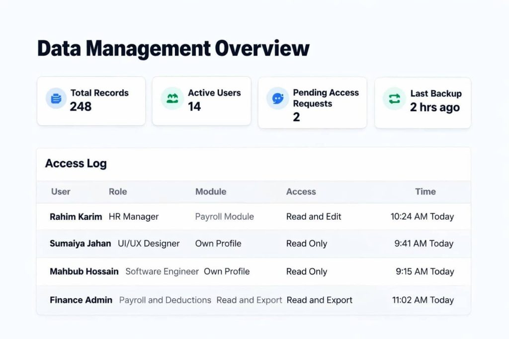 Dashboard about Data Management from HRMS BD